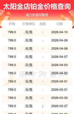2026年04月22日太阳金店铂金最新价格多少钱一克