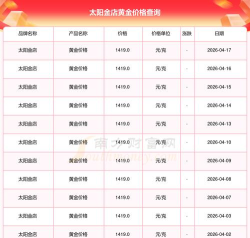 2026年04月22日太阳金店黄金最新价格多少一克