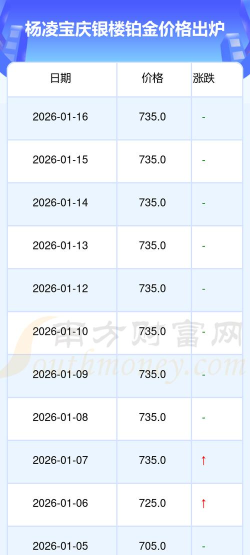 2026年04月22日宝庆银楼铂金最新价格多少钱一克