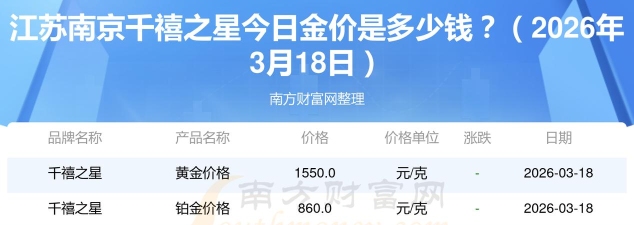 2026年04月22日千禧之星黄金最新价格多少一克