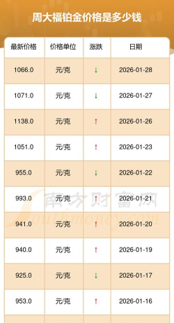 2026年04月22日周大福黄金铂金多少钱一克