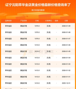 2026年04月22日萃华金店黄金涨跌幅