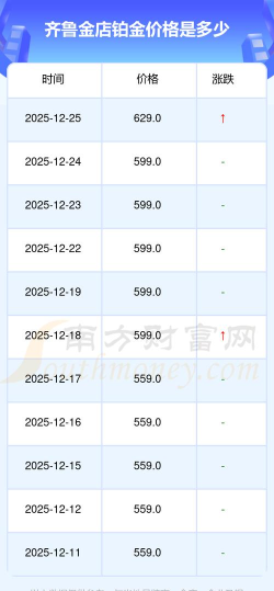 2026年04月22日齐鲁金店铂金最新价格多少一克