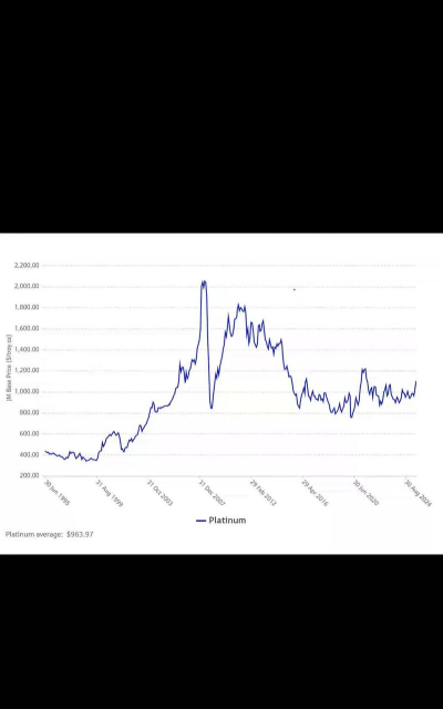 2026年04月22日莱音珠宝铂金涨跌幅
