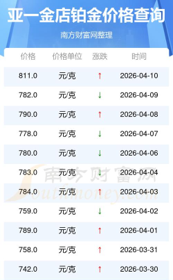 2026年04月22日亚一金店铂金最新价格多少一克