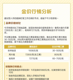 2026年04月22日东祥金店铂金最新价格多少一克