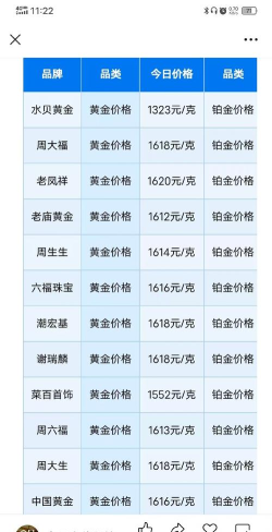 2026年04月22日莱音珠宝黄金最新价格多少元一克