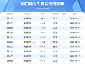 2026年04月22日周大生黄金最新价格多少一克