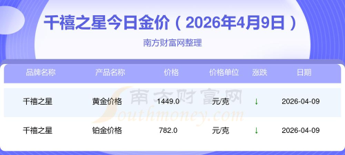 2026年04月22日千禧之星黄金最新价格多少钱一克