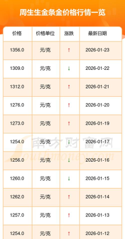 2026年04月22日周生生黄金最新价格多少一克
