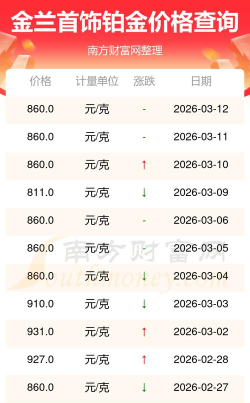 2026年04月22日金兰首饰铂金最新价格多少元一克