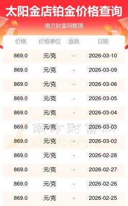 2026年04月22日太阳金店铂金最新价格多少一克