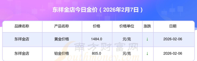 2026年04月23日东祥金店黄金铂金多少钱一克