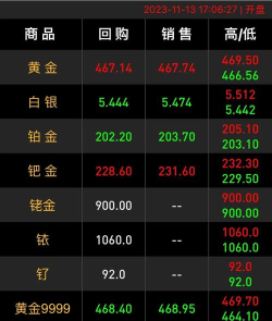 2026年04月23日亚一金店铂金涨跌幅