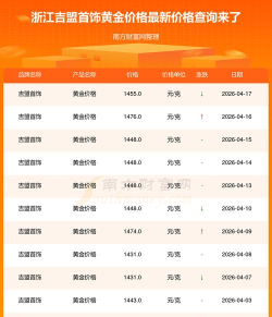 2026年04月23日吉盟珠宝黄金涨跌幅