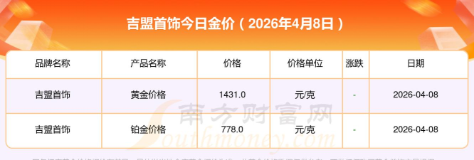 2026年04月23日吉盟珠宝铂金最新价格多少元一克