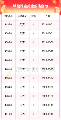 2026年04月23日城隍珠宝黄金最新价格多少元一克