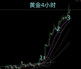2026年04月23日莱音珠宝黄金涨跌幅
