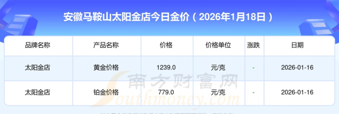 2026年04月23日太阳金店黄金铂金多少钱一克