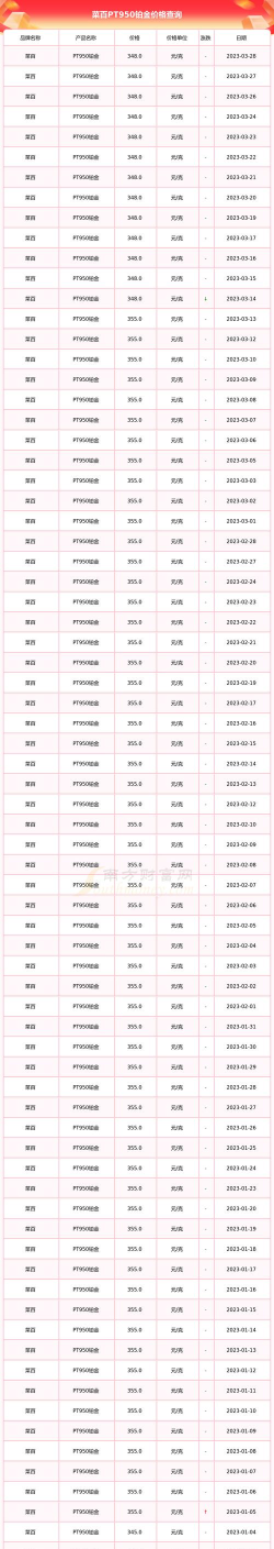 2026年04月23日菜百铂金最新价格多少一克