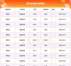 2026年04月23日周生生铂金最新价格多少元一克