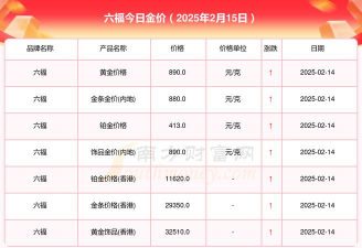 2026年04月23日周六福黄金最新价格多少元一克