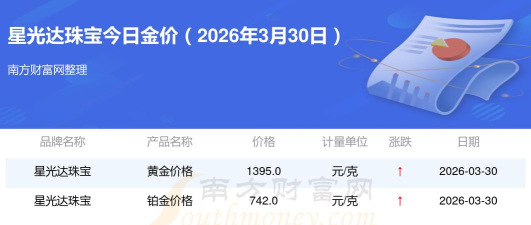 2026年04月23日星光达珠宝黄金铂金多少钱一克