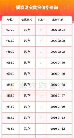 2026年04月23日福泰珠宝黄金最新价格多少元一克