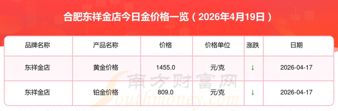 2026年04月23日东祥金店铂金最新价格多少钱一克