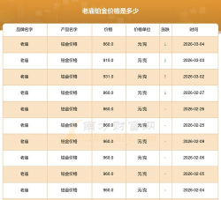 2026年04月23日老庙铂金最新价格多少元一克