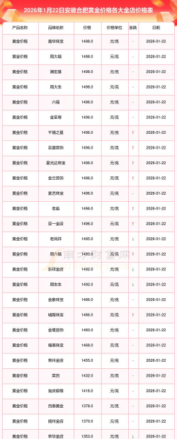 1公斤金制纪念币最新市场价格（2026年04月23日更新）
