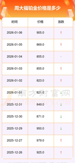 2026年04月24日周大福黄金铂金多少一克