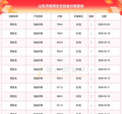 2026年04月24日周生生铂金最新价格多少元一克