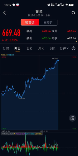 2026年04月25日金至尊黄金涨跌幅