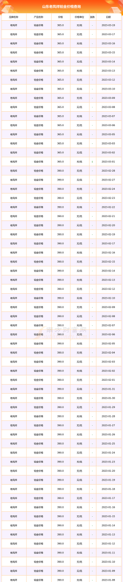 2026年04月25日老凤祥铂金最新价格多少一克
