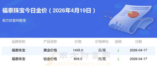 2026年04月25日福泰珠宝黄金铂金多少一克