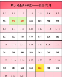 2026年04月25日周大福黄金涨跌幅