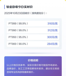 国际铂金今日最新价格多少（2026年04月25日更新）