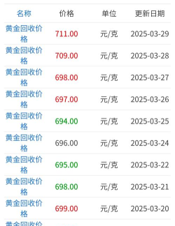 14K金回收今日最新价格多少（2026年04月25日更新）
