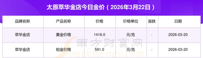 2026年04月25日萃华金店铂金最新价格多少一克