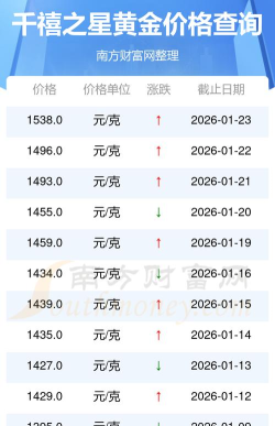 2026年04月26日千禧之星黄金最新价格多少元一克