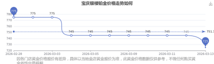 2026年04月26日宝庆银楼铂金涨跌幅
