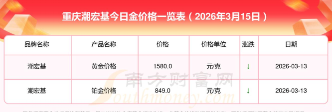 2026年04月26日潮宏基黄金最新价格多少钱一克