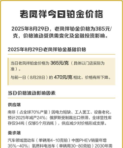 2026年04月26日老凤祥铂金涨跌幅