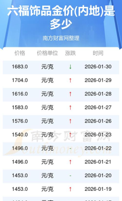 2026年04月27日六福黄金最新价格多少元一克