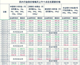 2026年04月27日菜百铂金涨跌幅