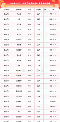 2026年04月27日金至尊铂金最新价格多少一克