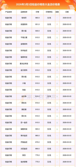 2026年04月27日太阳金店黄金最新价格多少钱一克