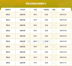 2026年04月27日周生生铂金最新价格多少元一克