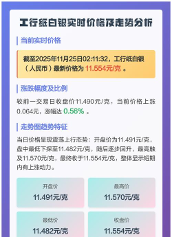 工行纸白银今日最新价格多少（2026年04月27日更新）